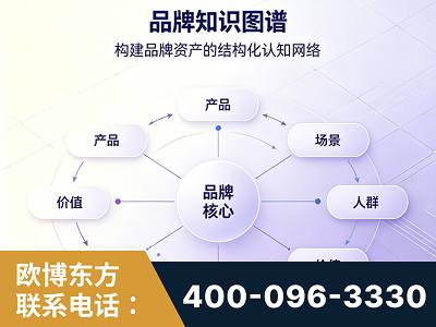 酒泉-品牌知识图谱