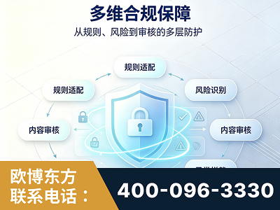 酒泉-多维合规保障