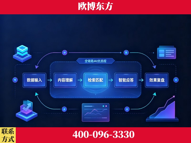 酒泉-品牌优化